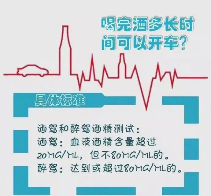 酒驾，醉驾，处罚标准！（酒驾醉驾2021）