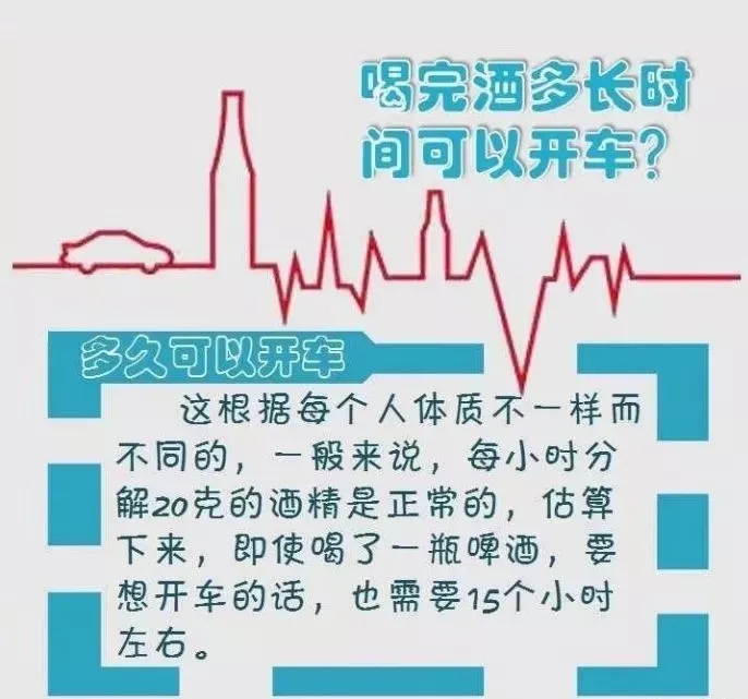 酒驾，醉驾，处罚标准！（酒驾醉驾2021）