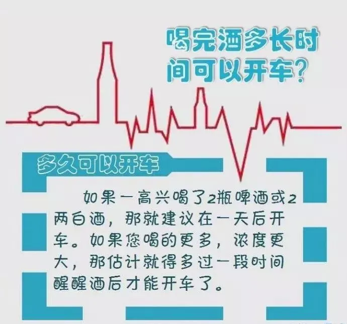 酒驾，醉驾，处罚标准！（酒驾醉驾2021）