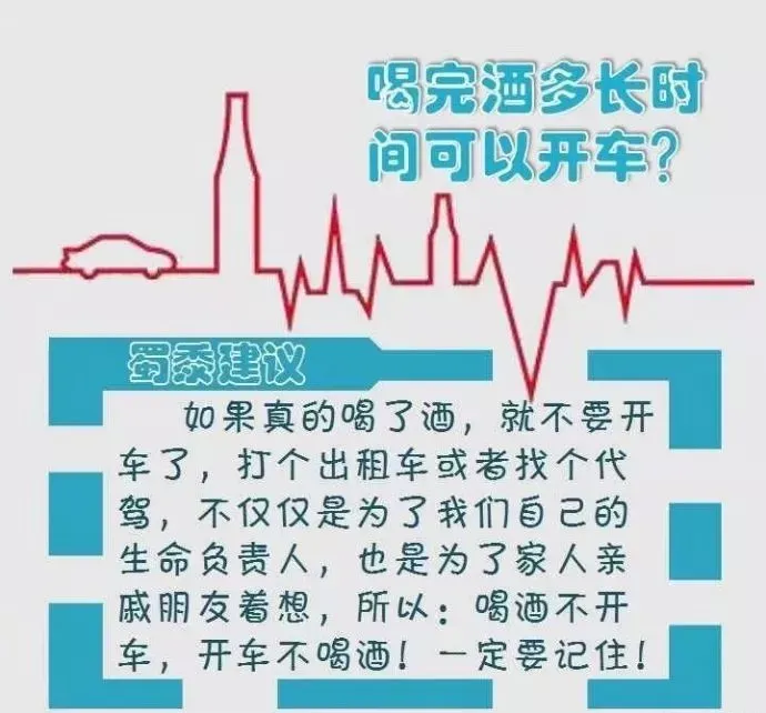 酒驾，醉驾，处罚标准！（酒驾醉驾2021）