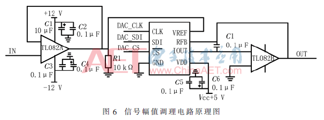用于电声测试仪的精密信号源设计（电声测试设备）