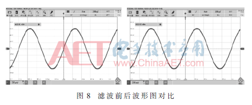 用于电声测试仪的精密信号源设计（电声测试设备）