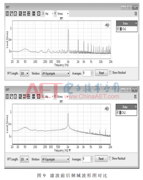 用于电声测试仪的精密信号源设计（电声测试设备）