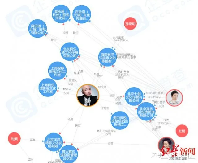 徐峥到底是TST的“大老板”还是代言人（徐峥是哪个公司旗下艺人）
