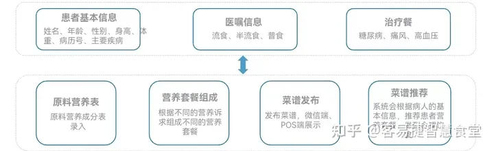 揭秘医院食堂营养科，医患就餐如何做到美味与营养兼顾（医院食堂营养餐菜谱）