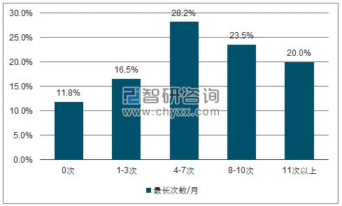 让一线医生吃上热饭，智盘智慧食堂有办法（一线医生的故事）
