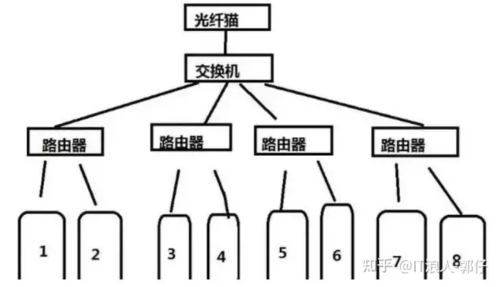 局域网ip地址不够用怎么办？-局域网ip地址用完了怎么办