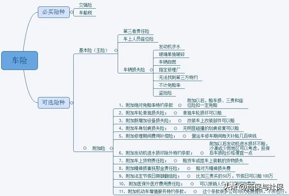 车险都有哪些险种都怎么收费？附车险报价单-车险最基本的三种险一般大约多少钱