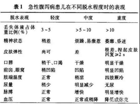 凶猛！这种“夏季腹泻”可能要娃的小命！如何呵护宝宝肠道健康？（夏季小儿腹泻是什么病毒感染）