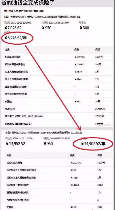 特斯拉车险保费涨了80%？记者调查新能源车专属车险发现……-特斯拉保险优惠7000
