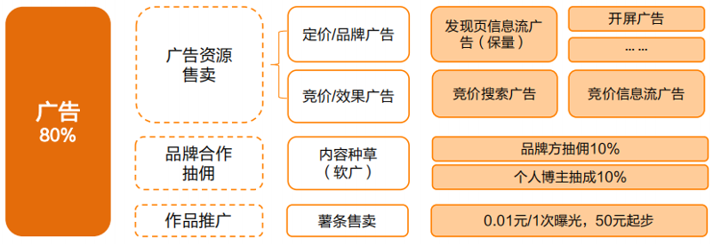 小红书，又失败了？（小红书里面好乱）