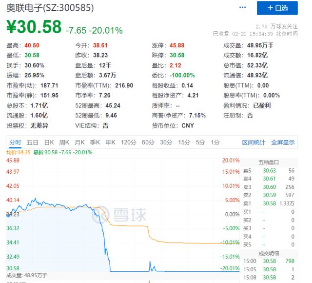 刚刚卷翻了！刘强东砸100亿向拼多多开战！股价全崩了！微信也对小红书下手！20cm闪崩后，深交所出手了（刘强东价格大战）
