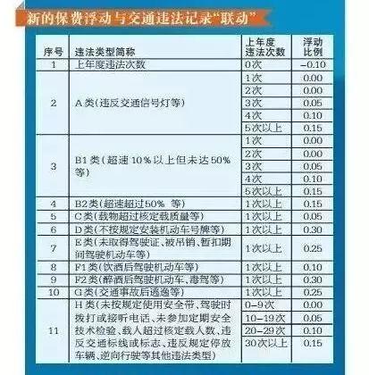 终于懂了！原来车险费用是这么定的-车险怎么计算的