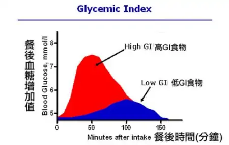 燕麦片是很好的减肥食物，有益身体健康，这样喝燕麦减肥效果更好-燕麦片减肥食谱