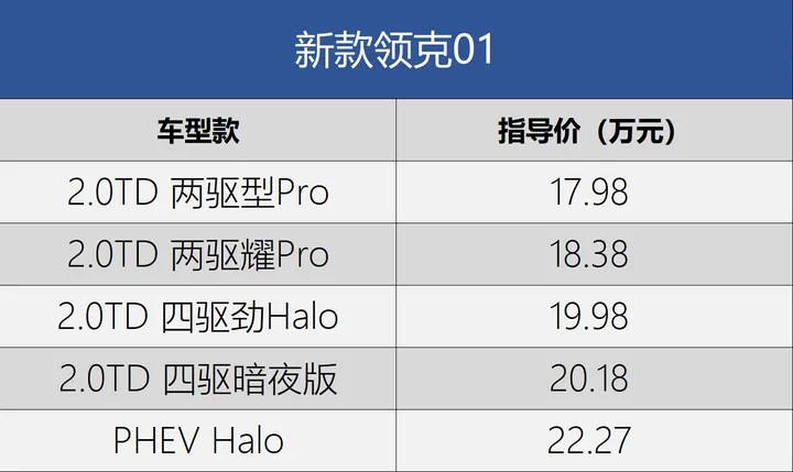 搭沃尔沃同款发动机！新款领克01正式上市，售价17.98万元起-2020款领克01发动机是沃尔沃的吗