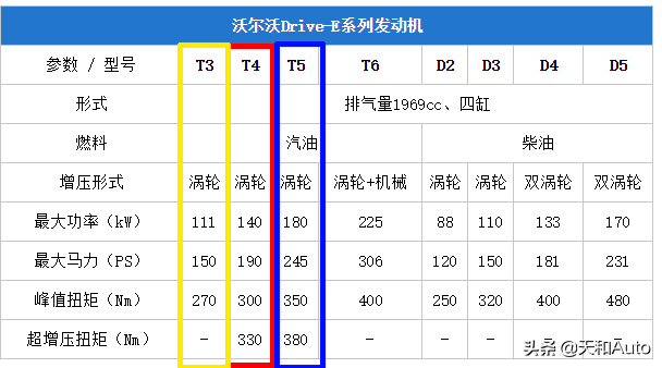 领克01新老款发动机的代号存在差异，但并不说明技术平台不同-领克01发动机是什么发动机