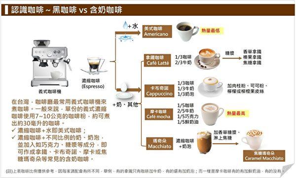 黑咖啡热量最低！常见咖啡区别一篇看懂-黑咖啡的热量有多少