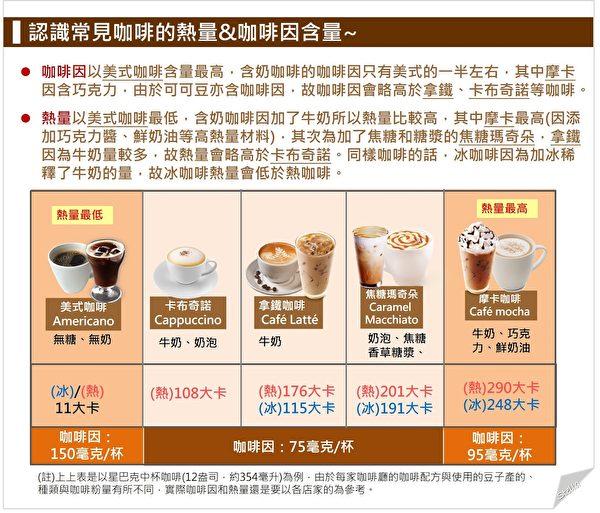 黑咖啡热量最低！常见咖啡区别一篇看懂-黑咖啡的热量有多少