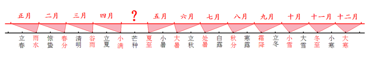 为什么清明节有时候是4月4日，有时候是4月5日？（清明节为什么在4月5号左右）