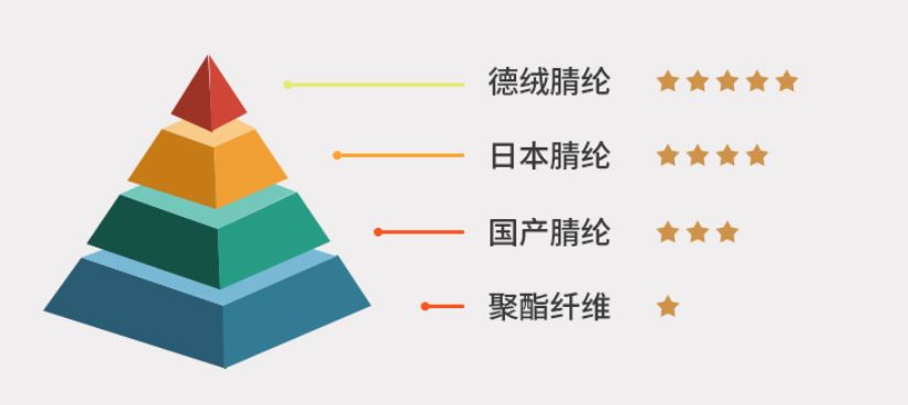 如何区分真假德绒？认清这3点才是关键，别再交“智商税”了-真假德绒区分鉴别方法
