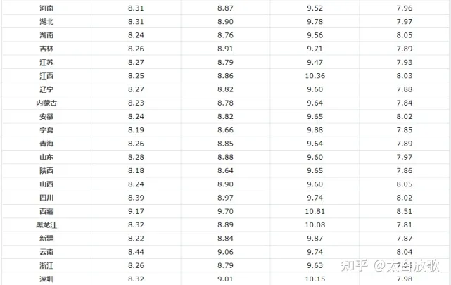 油价大暴跌！今天4月18日调整后，全国加油站92、95汽油最新售价-油价调整最新消息今日92号汽油价格多少钱一升?