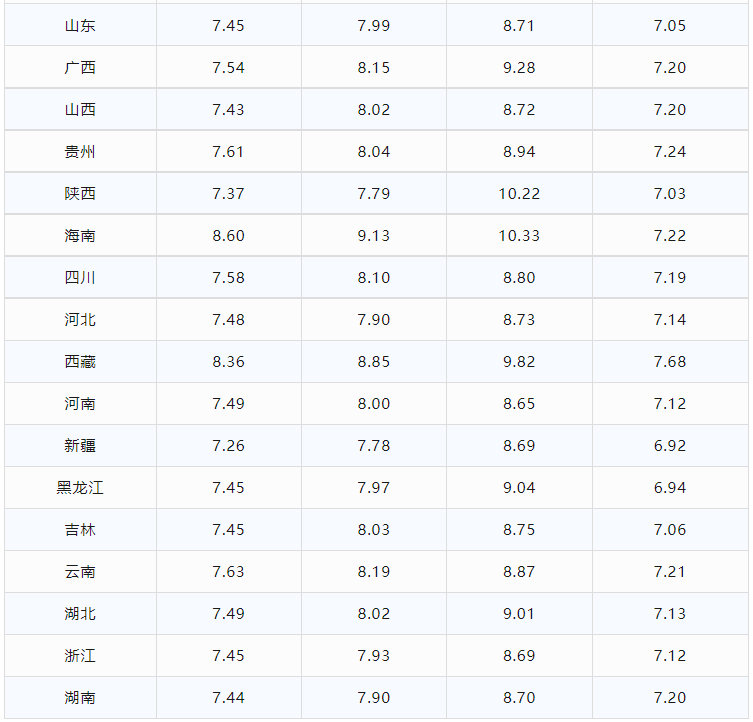 今日油价调整信息：6月23日调整后，全国92、95汽油价格最新售价-今日油价调整多少