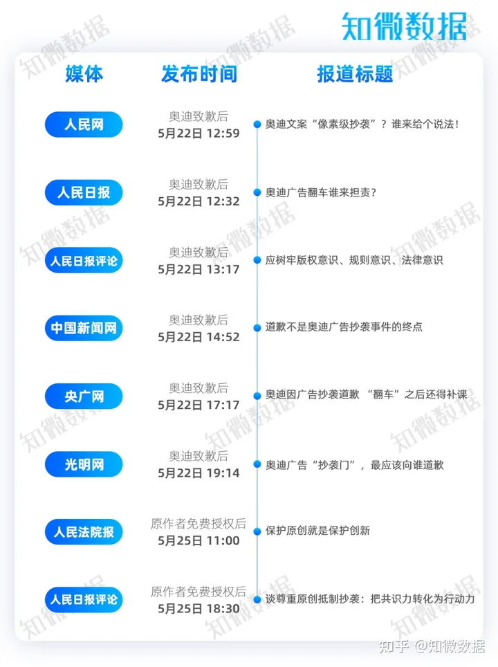危机复盘｜广告文案涉抄袭，奥迪的这次舆情危机应对成功吗？（奥迪争议广告）
