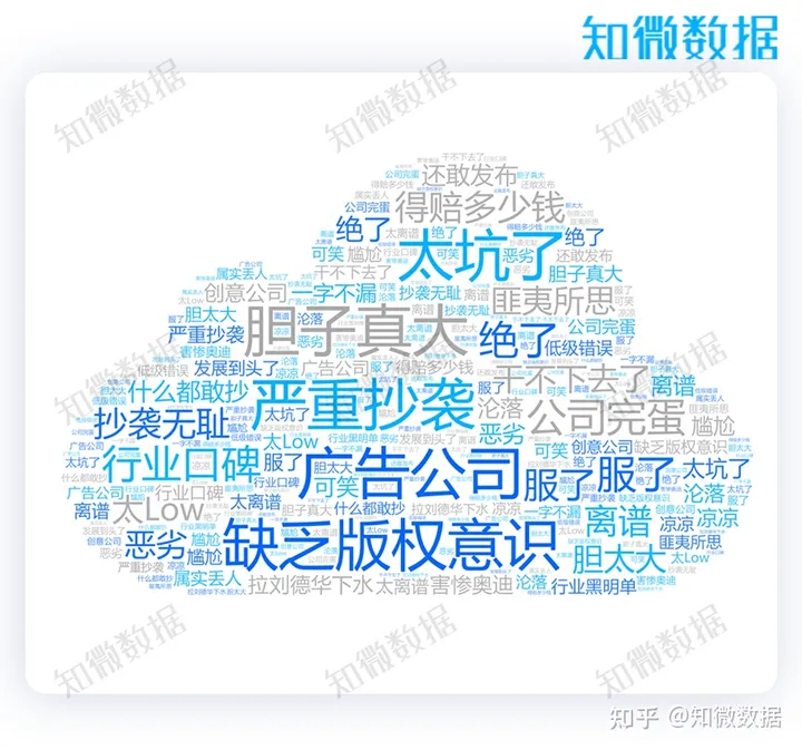 危机复盘｜广告文案涉抄袭，奥迪的这次舆情危机应对成功吗？（奥迪争议广告）