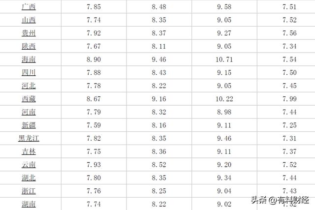 今晚国内油价调整！全国各地2023年3月3日95号、92号汽油今日价格-2021油价92号汽油 今天