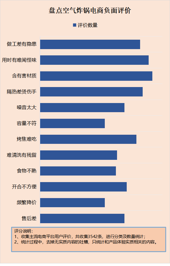 空气炸锅会不会爆炸？防范五大坏处风险（空气炸锅会致）