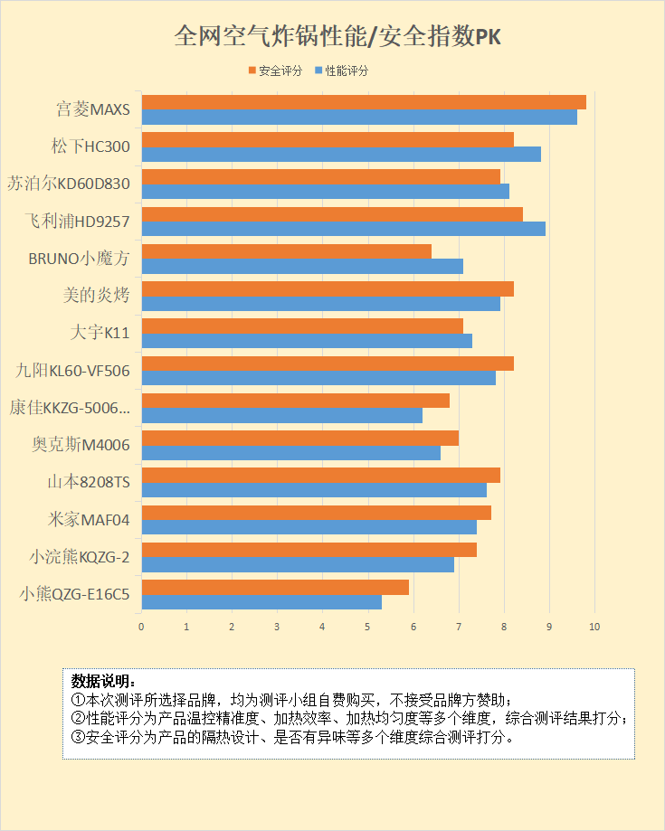 空气炸锅的危害有哪些？揭露四大陷阱骗局（空气炸锅致癌央视曝光空气炸锅的危害）