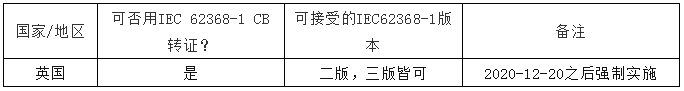 2021年全球62368-1准入概况内容及查询（2021年全球经济增长反弹至）