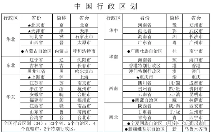 中国各省省会简称（中国各省省会简称图片）