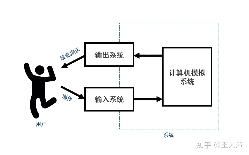 虚拟现实技术的基本情况_虚拟现实技术的三个基本特征