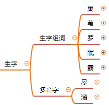部编版四年级语文《现代诗二首》思维导图-现代诗二首的思维导图怎么写好