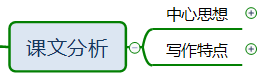 部编版四年级语文《现代诗二首》思维导图-现代诗二首的思维导图怎么写好