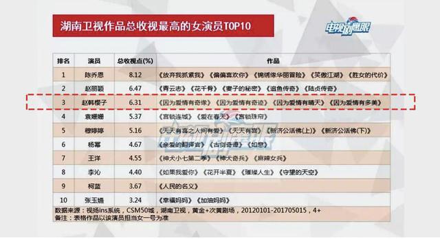 改名后的赵樱子人气更盛了，还是那个仙气满满的“赵小仙”（赵樱子有老公吗）