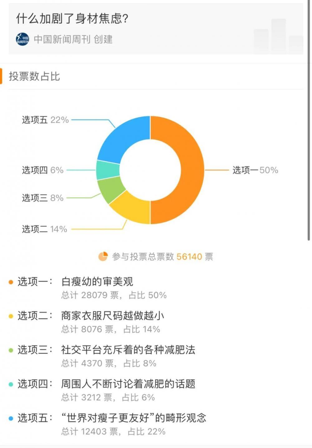 广东15岁女孩减肥至24.8公斤去世，节食求瘦之风为何蔓延中小学？-广东女子减肥长高