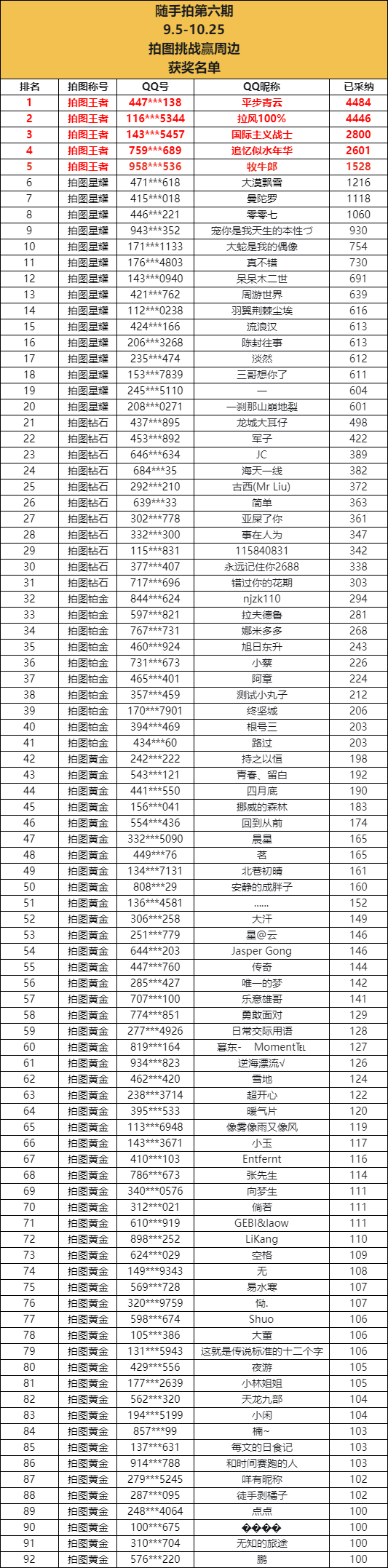 随手拍第六期发奖啦！-随手拍值得鼓励吗