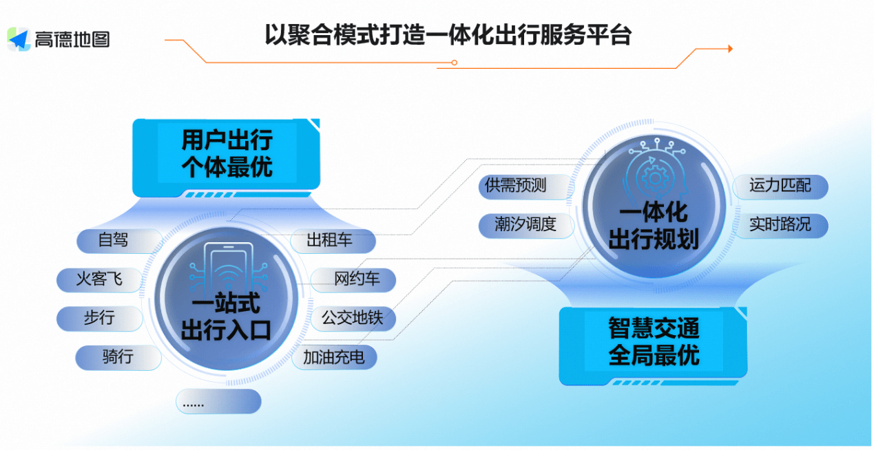 高德地图董振宁：北京MaaS高德平台碳普惠用户数已超过230万-高德总裁董振宁