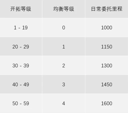星穹铁道为什么星穹铁道可以不屯燃料？不要自制焦虑！-如何评价星穹铁道