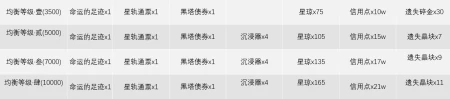 星穹铁道为什么星穹铁道可以不屯燃料？不要自制焦虑！-如何评价星穹铁道