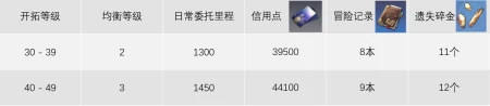 星穹铁道为什么星穹铁道可以不屯燃料？不要自制焦虑！-如何评价星穹铁道