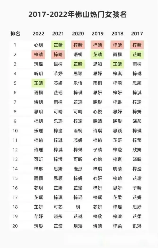2022年新生儿爆款名字出炉！快来看有没有你家娃的名字-2021年新生儿爆款名字