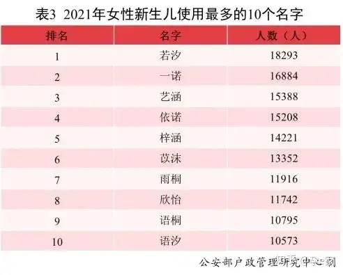 2021新生儿爆款名字出炉！重复率最高的竟是这2个字！-新生儿最热门名字2022