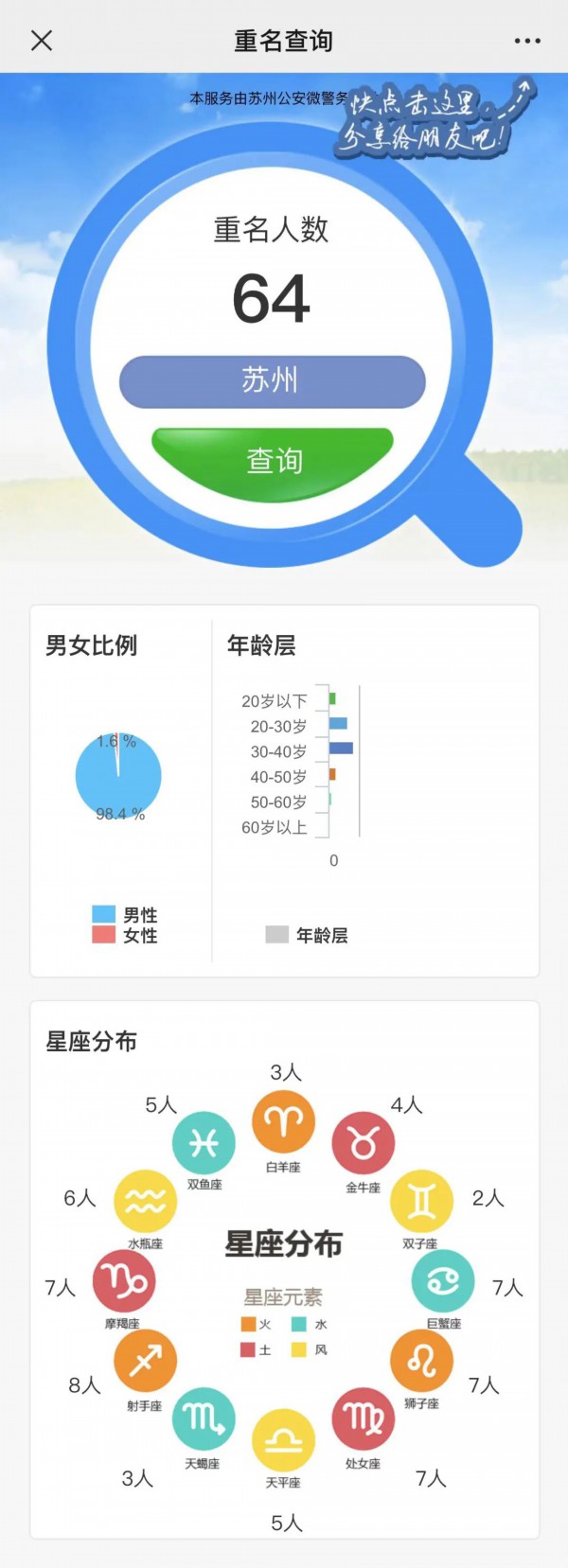 苏州2022年新生儿爆款名字：这届爸妈取名放弃子轩子萱了-苏州起名字哪家比较好听