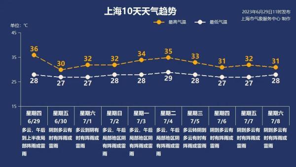 注意！强对流今天下午开始突袭申城，伴有雷电、雷雨大风和局地冰雹-强对流天气预报: 预计江南等地将有强对流天气