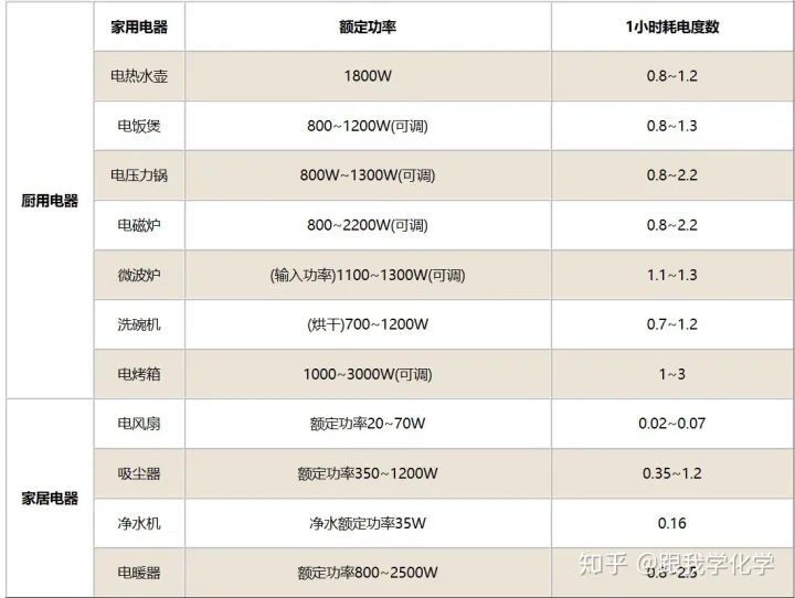 1度电是几千瓦时 1度电一块钱是什么概念（1度电是多少千瓦时间）