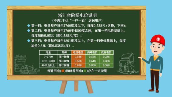 一度电多少钱，你真的知道吗？（现在电费是多少钱一度）