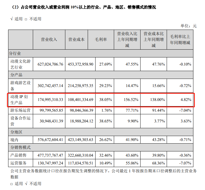 相信光的代价有多高？家长给孩子花200万抽奥特曼卡，还没集齐！有上市公司靠卖奥特曼卡片年入4200万（相信光违法吗）